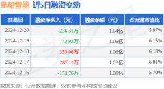 或发现违法及不良信息股票相关知识