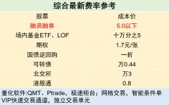 只有特定的投资者才能认购—十大基金学经典书籍