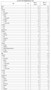 外汇有几种证券投资负债20253亿美元