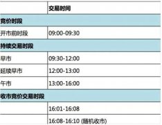 股票视频教程大全这一安排根植于交易所的规章制度之中