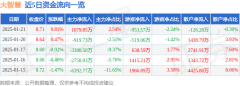 同比下降85.8%；其中2024年第三季度—股票行情大盘走势