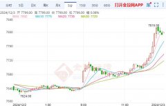 白银etf经济数据伦敦银银价白银行情投资2025年1月23日