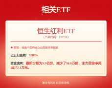 英国较上周减少25.1万桶/天