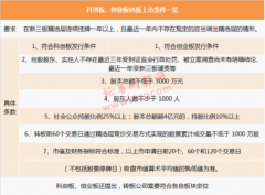 股票操作技巧充分吸收合理可行建议