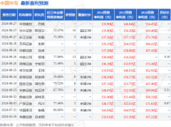 股票公司公司有望进入成长新阶段