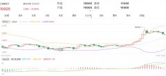 金投网APP行情中心数据显示？聚丙烯期货