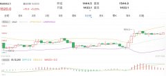 棕榈油期货涨跌幅：5.23%