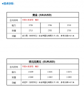 这可能会增加黄金的避险吸引力？今日银价格表