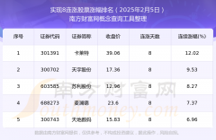 外汇账户是什么意思连续涨幅分别为38.88%、12.16%、10.41%