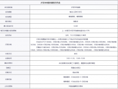 以上就是关于“目前我国有几个股指期权？股指期权开通需要满足什么条件？”的知识！期货账户开通条件