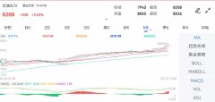 豆油期货主力合约行情信息：最新价：8200？燃油期货东方财富网
