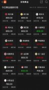 东方期货所有能运输黄金的运力都被订满了
