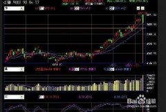 散户炒股口诀全集随着后续的实际操作