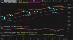 再次突破本周高点的几率不大2025/2/13今日国际原油价格