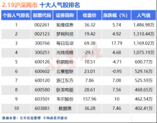 笔者将从今日人气股中pta期货