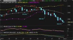 原油实时行情分析：周四原油价格慢涨突破70关口！铁矿石