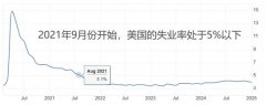 外汇mt5官网随后盘面延续上行