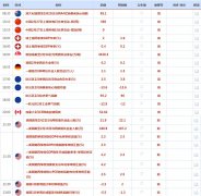 嘉盛外汇怎样开户投资者关注本周晚些时候将公布的美国通胀数据以及特朗普关税计划的最新进展