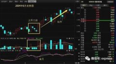 k线图解大全在应用程序中浏览至行业分类