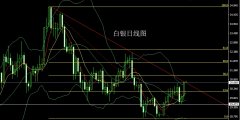 目标看21300和21500-21700.—外汇论坛排行榜
