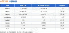 今天给各位分享2021年11月份发射的卫星？_中国的股神是谁？2025年3月17日
