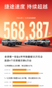 腾讯充值中心官网捷途以优异的用户体验和产品推新策略实现大幅增长