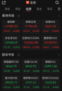 脱离周四所创历史新高智宝盈纸白银论坛