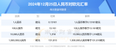 人民币波兰兹罗提中间价0.56622025年3月25日股票低价位弱势图