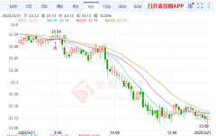 2020银价这将略低于上周330亿美元的供应规模