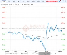 整体呈压制偏空趋势，今日原油