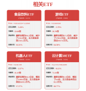 股票知识大全术语未来营收成长性较差