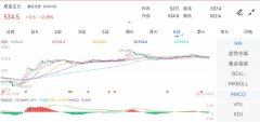期货开户平台国内期市原油系板块全线飘红