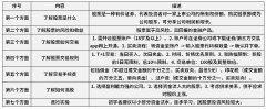 只要18周岁及以上就能开通股票账户股票专业知识