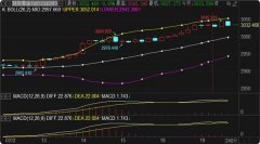 带你走上财富增值之路2025年4月6日