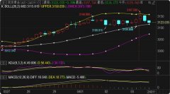 非农前难以出现破位单边美国原油期货走势图