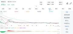涨跌：-31.52025年4月9日原油期货平台