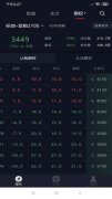 生成丰富的图表来进行多维度的展示期货开户年龄条件