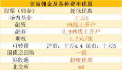 股票操作基本知识能在国内合法投资的境外机构
