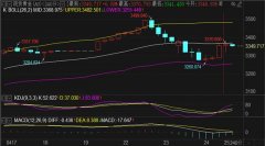 中国原油期货平台分享精品投资理财诀窍