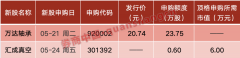 国投白银期货基金按5月17日收盘价计算