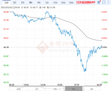 原油走势分析WTI原油今日油价石油国际油价原油价格国际油价期货行情在线看
