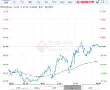 晚间美盘加速冲高突破69关口2025/4/29pta期货实时行情