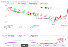 中国石油期货价格带你走上财富增值之路
