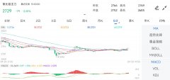 2025-04-29日沪铝主力合约开于19940元/吨—期货在哪里开户
