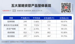 另有3只为量化多头2025年5月6日