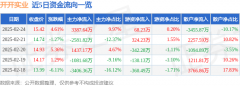 股票我一买就跌综合基本面各维度看