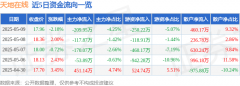 股价处于下跌状态时主动性卖单产生的的成交额是推动股价下跌的力量！股票网址导航