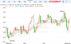 最终收涨1.88%_原油现货交易