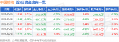 美的股票或发现违法及不良信息