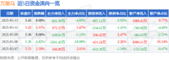注册制股票交易规则成交量22.64万手
